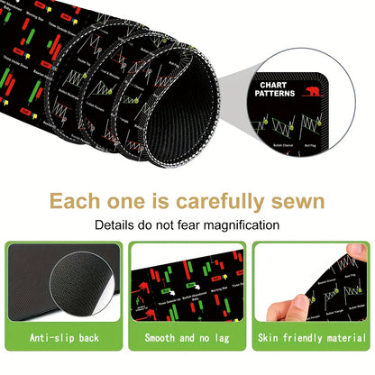 1pc Black Extra Large Mouse Pad Durable Stock Trading Candle Chart & Pattern Memo Pad Laptop Office Keyboard Mat Desk Mat High-Definition Print - Back Rubber Non-Slip Edge Precision Stitching XL XXL - Suitable for Home Office