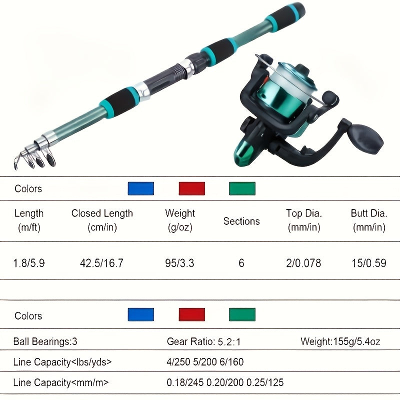 [Portable Fishing Rod Set] Portable All-in-One Fishing Gear Set | Telescopic Fishing Rod with Rotating Reel, Bait Hooks, Travel Case, Storage Bag, Soft Bait T-Shaped Tail Pre-Wound Spool Kit