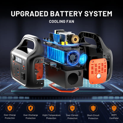 300W 120V Portable Power Station, Charging Station with 100W Solar Panel Included, 110V AC Outlets, DC Ports, LED Flashlight, And Lithium Battery Backup for Household Supplies, Outdoor Travel, Camping, And Blackout Emergencie
