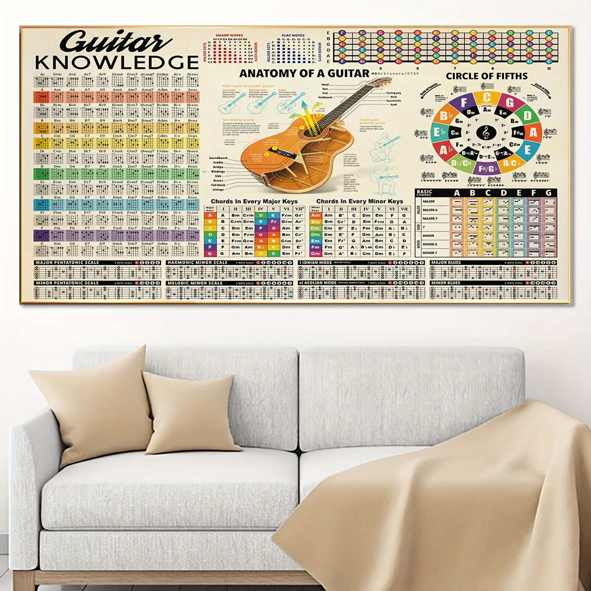Ideal Gift For Bedroom Living Room Corridor - Modern Art Guitar Wall Art - 1pc Unframed Canvas Poster - Musical Instrument Decor - Wall Art - Wall Decor - Winter Room Decoration