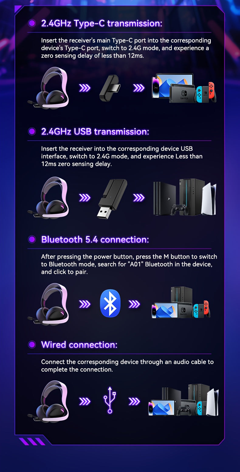 FonkiiDokii 7.1 Surround Sound Gaming Headphones with Noise Isolation, 3.5mm USB-C Cable & Built-in Mic | 2.4G Wireless, 5.4BT Connection, Comfort Fit, Closed-Back Design