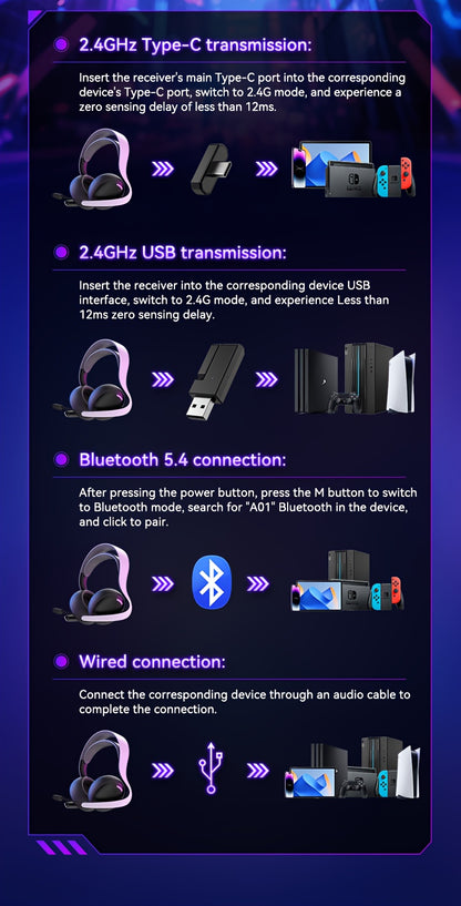 FonkiiDokii 7.1 Surround Sound Gaming Headphones with Noise Isolation, 3.5mm USB-C Cable & Built-in Mic | 2.4G Wireless, 5.4BT Connection, Comfort Fit, Closed-Back Design