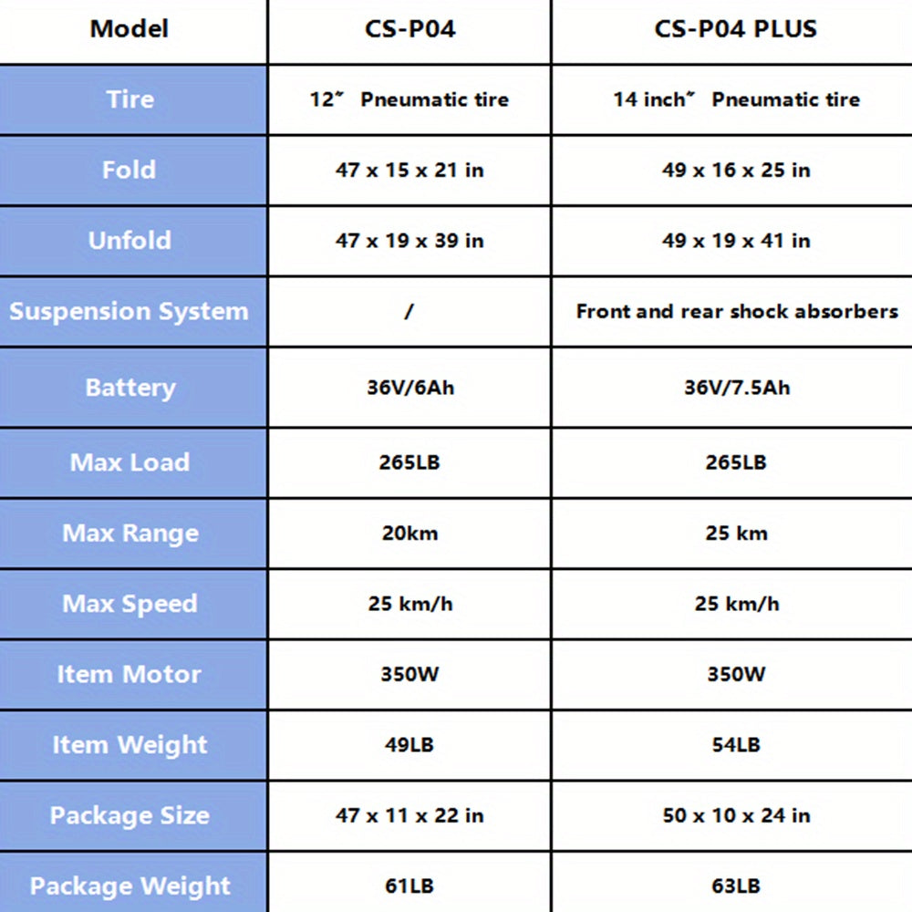 Folding Electric Scooter - 350W Motor, Portable Electric Scooter for Urban Use, 6AH/7.5AH Lithium Batteries, 25km Range & 25km/h Top Speed, 12"/14" Inflatable Tires, Front/Rear Disc Brakes+ Rear E-Brake, 264.55LB Max Load, Su