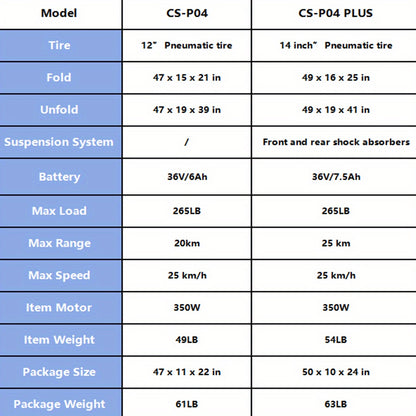 Folding Electric Scooter - 350W Motor, Portable Electric Scooter for Urban Use, 6AH/7.5AH Lithium Batteries, 25km Range & 25km/h Top Speed, 12"/14" Inflatable Tires, Front/Rear Disc Brakes+ Rear E-Brake, 264.55LB Max Load, Su
