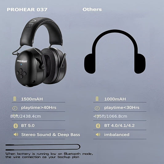 ZOHAN Wireless Electronic Noise Cancelling Headphones, Outdoor Sports 5.0 Wireless Earmuffs, Music, Charging, Suitable For Studying, Mowing, Shooting, Silent Safety Hearing Protection Headphones, Foldable Noise Cancelling Ear