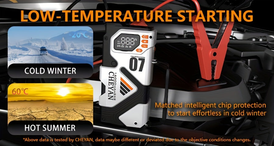 Car Battery Emergency Power Supply, 16000mAh Car Jump Starter, With 150PSI Digital Tire Inflator, LED Display, Suitable For All Gasoline/3.17 Gallon Diesel, 60W Bidirectional Fast Charging, With Emergency Lighting, Safe And P