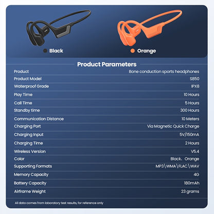 s850 Wireless Bone Conduction Headphones - 10 Hours Playtime, IPX8 High Quality, 23g Lightweight Design, Open-Ear, Bone Conduction Sports Headphones, Sweatproof for Swimming, Cycling, Running, Fitness and Travel - Perfect Gif