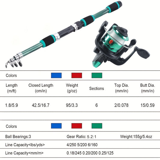 Complete 1.8m Fishing Rod Kit with Telescopic Pole, Spinning Reel, Lures & Hooks - Versatile for Freshwater & Saltwater