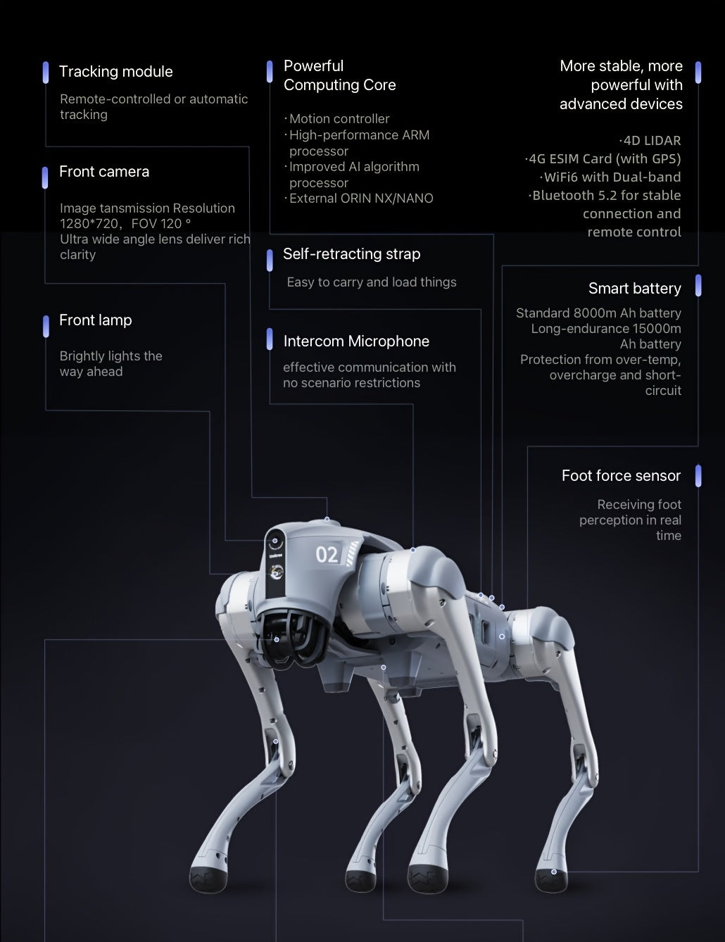Unitree Go2 AI Robot Dog Smart Bionic Robot, Robot Pet, Home Automation, Modern Robot, Futuristic Design, Highquality Build, Durable Construction, Wireless Robot, Appcontrolled Robot