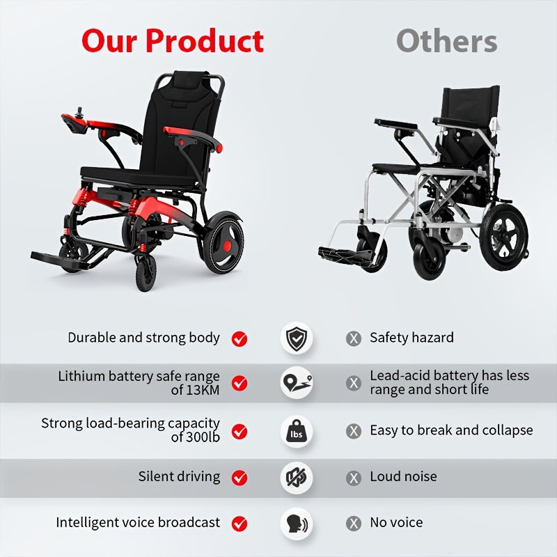 Ultra-lightweight Adult Electric Wheelchair, Only 39 Lbs, All-terrain Design, 18-mile Range, Foldable, Airline-approved Travel-ready with Long-range Battery, Perfect for Seniors And Travel.
