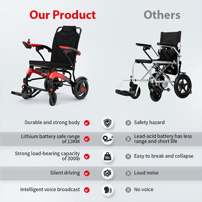 Ultra-lightweight Adult Electric Wheelchair, Only 39 Lbs, All-terrain Design, 18-mile Range, Foldable, Airline-approved Travel-ready with Long-range Battery, Perfect for Seniors And Travel.