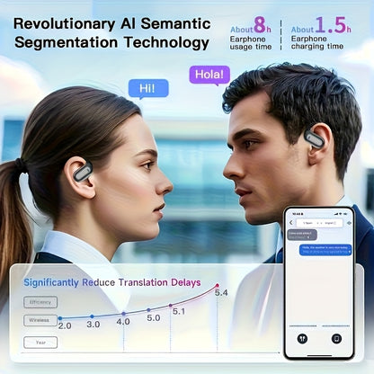AITruly Open AI Wireless Earphones (Bluetooth 5.4 TWS) Experience 360° Ambient Awareness & All-day Comfort. AI Translation: Real-time 144 Languages/70 Accents. Secure Open-ear Fit for Travel/fitness. Advanced ENC Delivers Cr