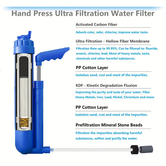 1pc 6-Stage Portable Water Filter with 0.01 Micron Filtration Precision for Pure and Enhanced Tasting Water - 50.72oz/min Rapid Flow Rate, Compact Size Ideal for Hiking, Camping, Travel, Emergency Readiness, Drinking Water Pu