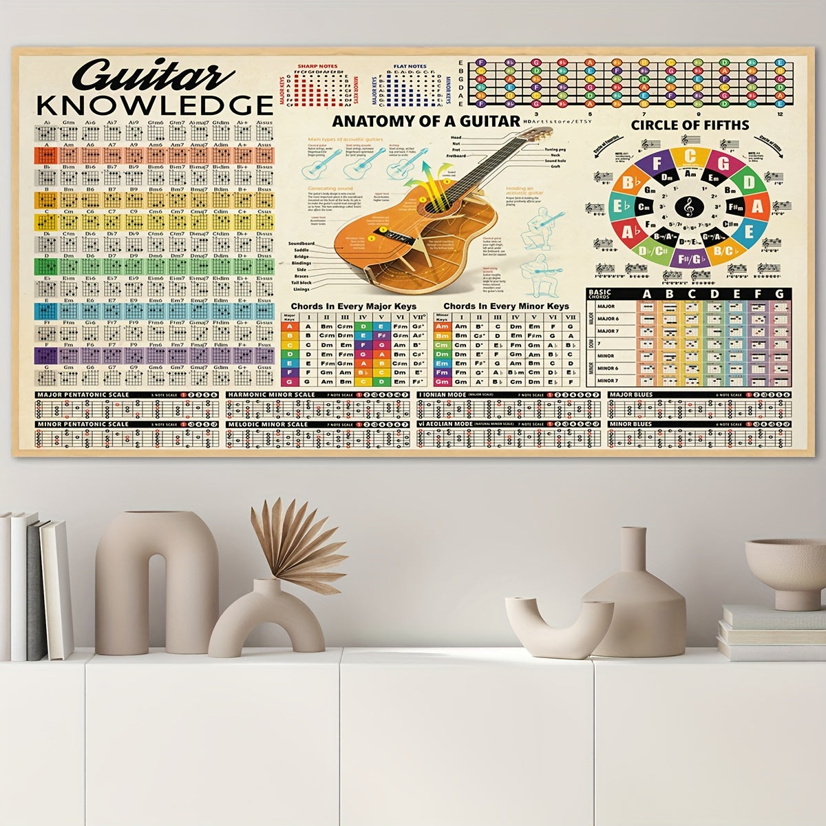 Ideal Gift For Bedroom Living Room Corridor - Modern Art Guitar Wall Art - 1pc Unframed Canvas Poster - Musical Instrument Decor - Wall Art - Wall Decor - Winter Room Decoration
