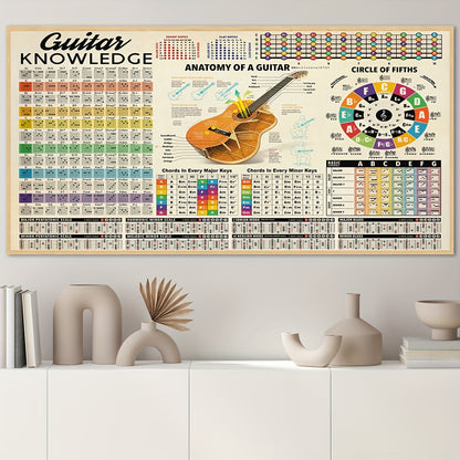 Ideal Gift For Bedroom Living Room Corridor - Modern Art Guitar Wall Art - 1pc Unframed Canvas Poster - Musical Instrument Decor - Wall Art - Wall Decor - Winter Room Decoration