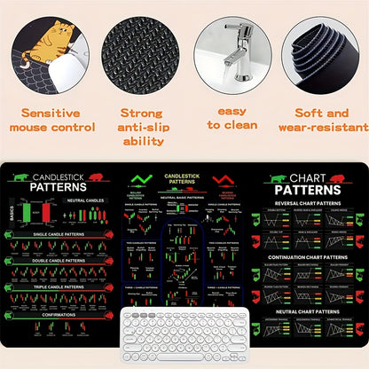 23.6x11.8 Inches Black Stock Market Chart Pattern Mouse Pad with Non-Slip Rubber Base, Stitched Edge Design - Ideal Desk Accessory for Traders, Investors, and Finance Enthusiasts, Great Gift for Boyfriend/Girlfriend, Back to
