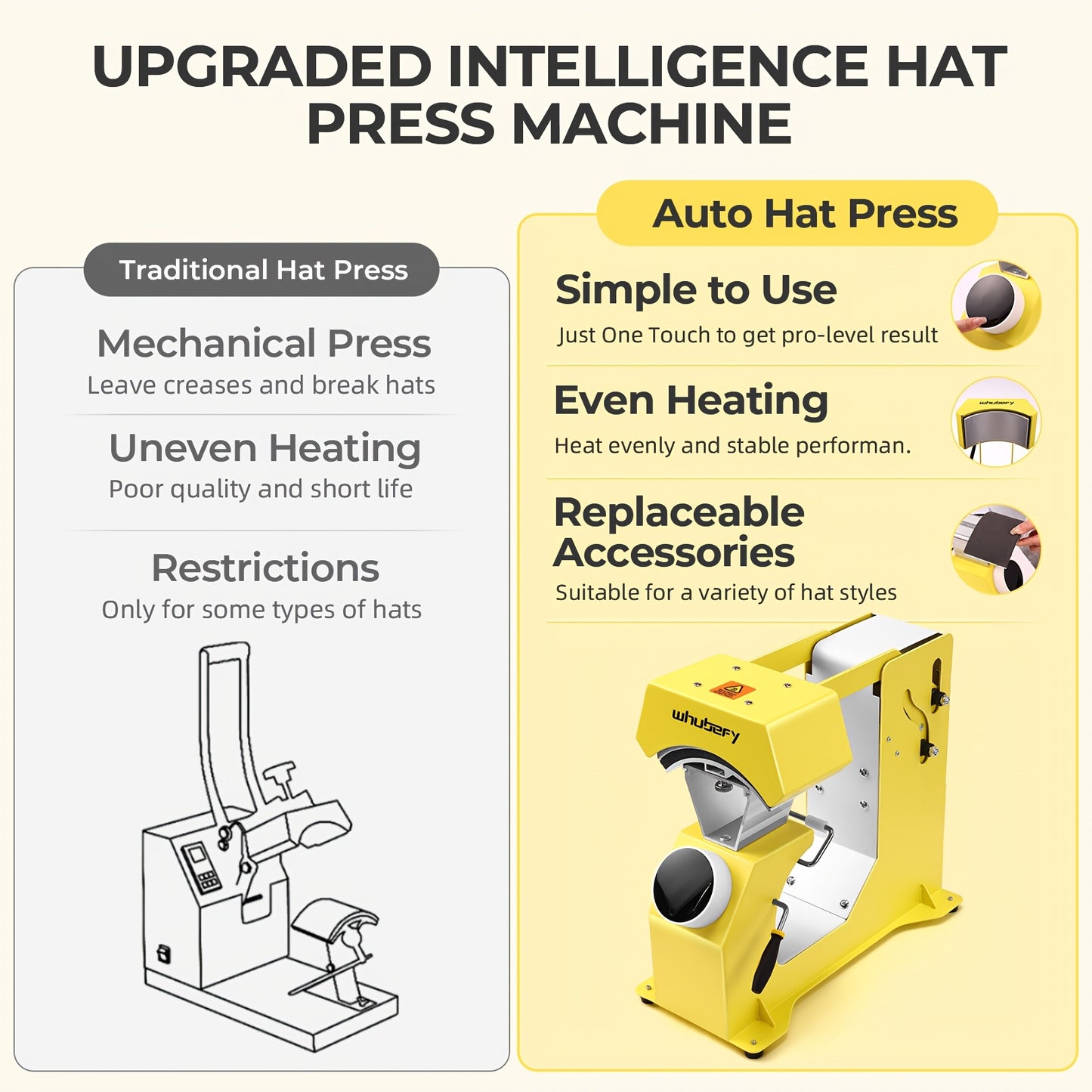 Valentine'S Day Gifts Heat Press Machine 3 In 1 Auto Cap Press With A Duckbill Cap And 5 Sheets Of DTF Transfer Paper, 6x3.9/6x2.8/5.5x3 Inch Yellow Cap Press With Digital Screen, Full Coverage Heating Tube, Even Heating, Rap