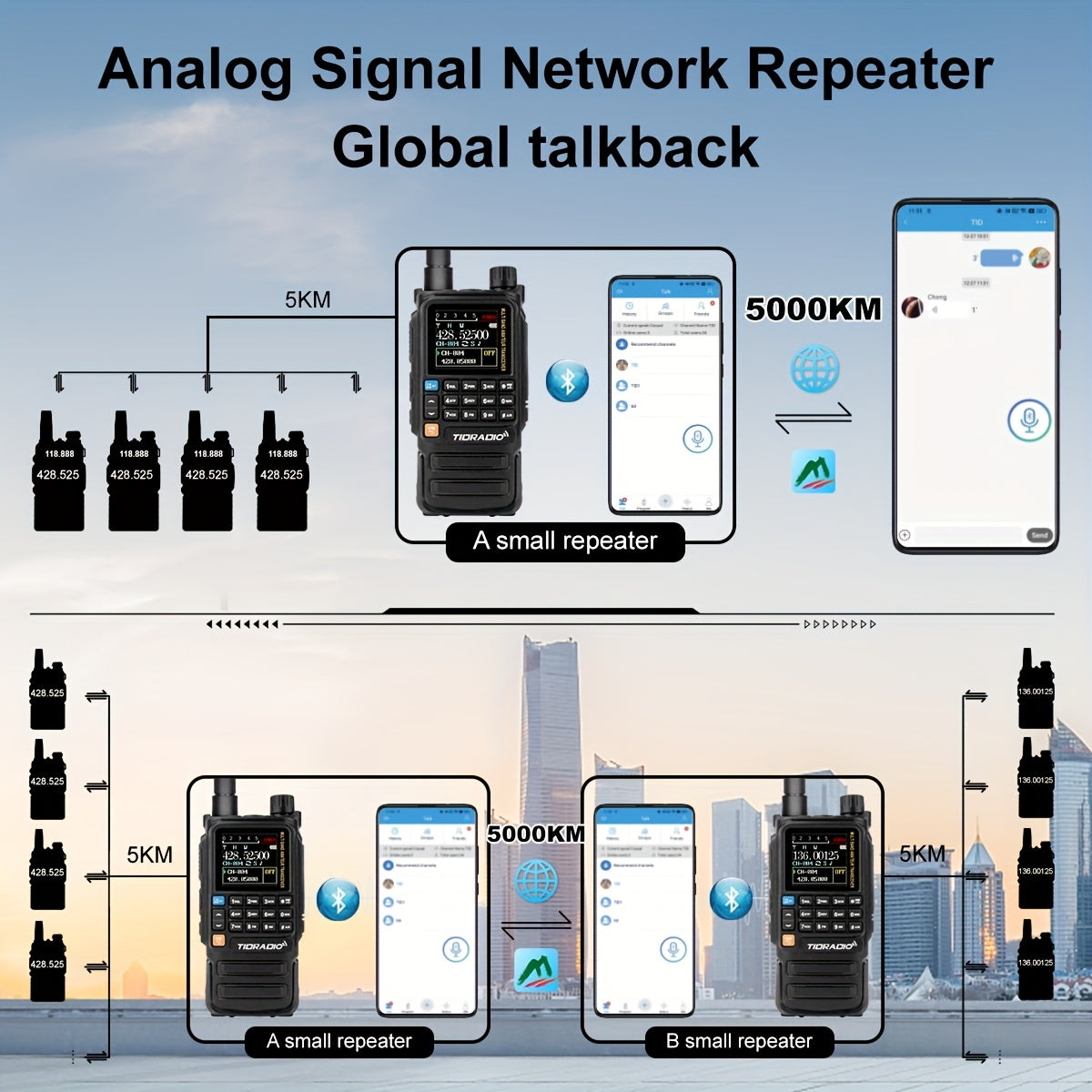 TIDRADIO H3 PLUS | Ham Radio Multi-Band Two-Way Radios with AM/FM & Wireless Headset Compatibility | 5000km Long Range Walkie Talkies for Camping & Emergency, Longrange Radios, Outdoor Communication, Portable Radio, Handheld