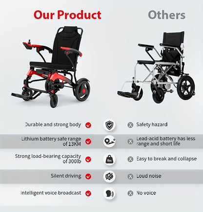 Ultra-lightweight Adult Electric Wheelchair, Only 39 Lbs, All-terrain Design, 18-mile Range, Foldable, Airline-approved Travel-ready with Long-range Battery, Perfect for Seniors And Travel.