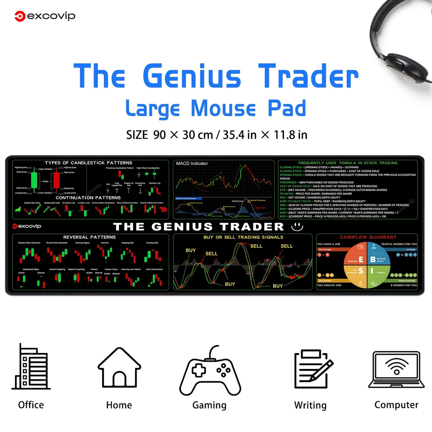 1pc Stock Chart Trading Desk Mat - Large 80x30cm/31.5x11.8inch Stock Market Analysis Chart with Candlestick, Chart Patterns, Moving Averages, RSI, MACD, Bollinger Bands - Non-Slip Rubber Base, Durable Office & Home Workspace