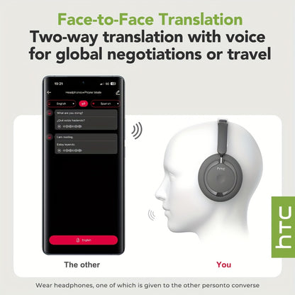 1pc HTC HP06 OWS Translation Headset: Real-Time Face-to-Face Translation in 135 Languages, Wireless Wireless Headphones with Call Noise Cancelling, Long-Lasting Battery, Lightweight Over-Ear design for Gaming, Travel, Busines