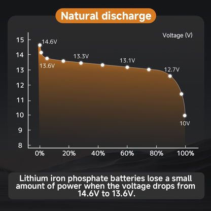 Battery Charger 30A, 12V/24V Lead Acid Smart Battery Charger, 12V LiFePO4 Car Battery Trickle Charger, Automatic Battery Maintainer for Car Motorcycle Lawn Mower Marine Boat Lead Acid Batteries