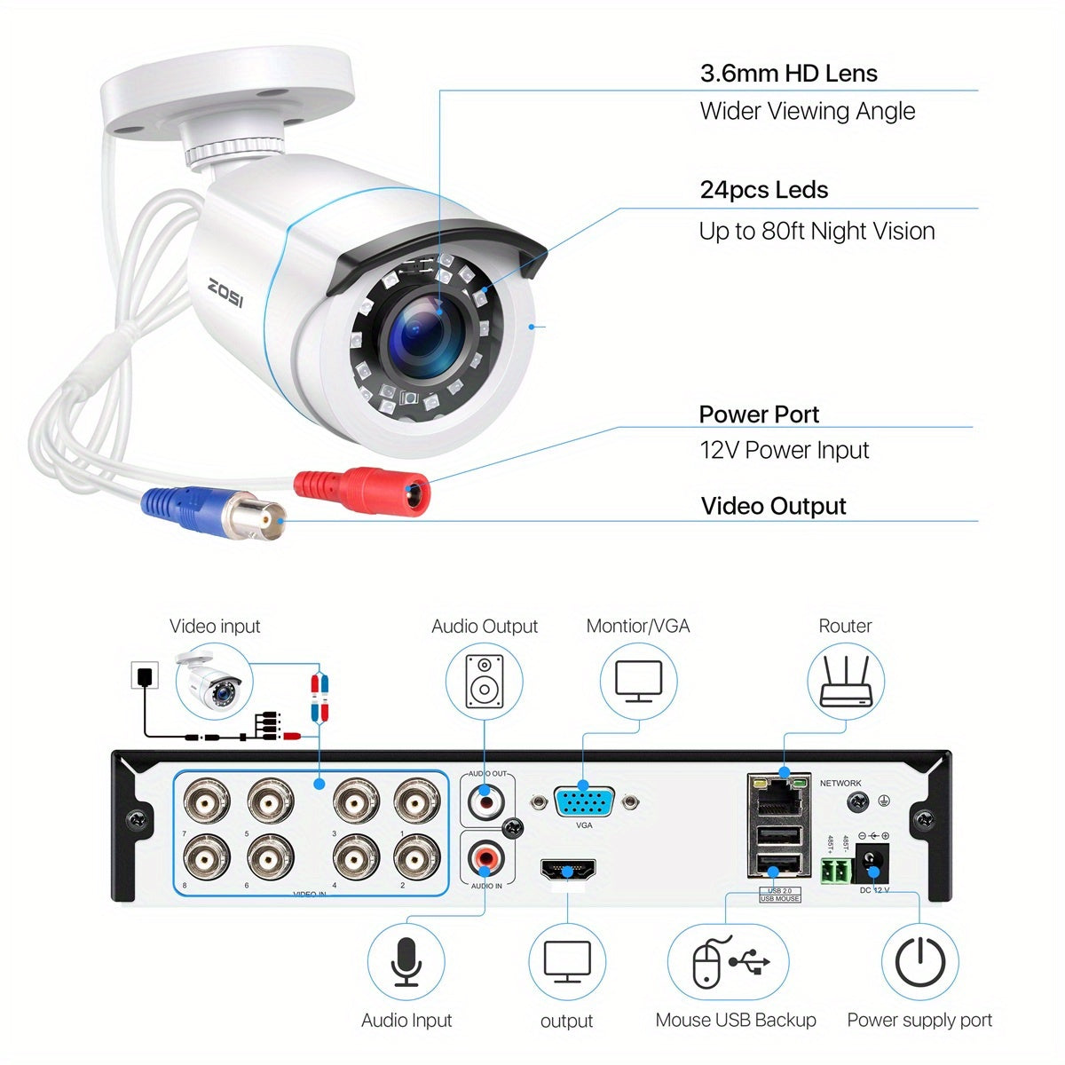 ZOSI 8 x 1080P 1920TVL Surveillance Cameras Indoor Outdoor & 8CH 2MP Security Camera System with AI Human/Vehicle Detection, Person Vehicle Detection, Night Vision, Remote Access, Pre-installed 2TB Hard Drive, Property Protec