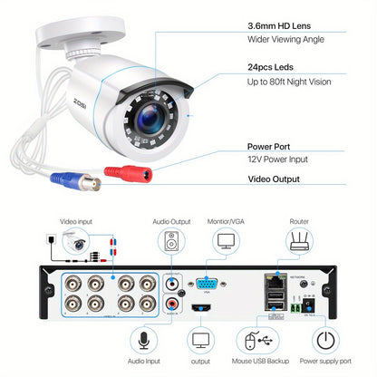 ZOSI 8 x 1080P 1920TVL Surveillance Cameras Indoor Outdoor & 8CH 2MP Security Camera System with AI Human/Vehicle Detection, Person Vehicle Detection, Night Vision, Remote Access, Pre-installed 2TB Hard Drive, Property Protec