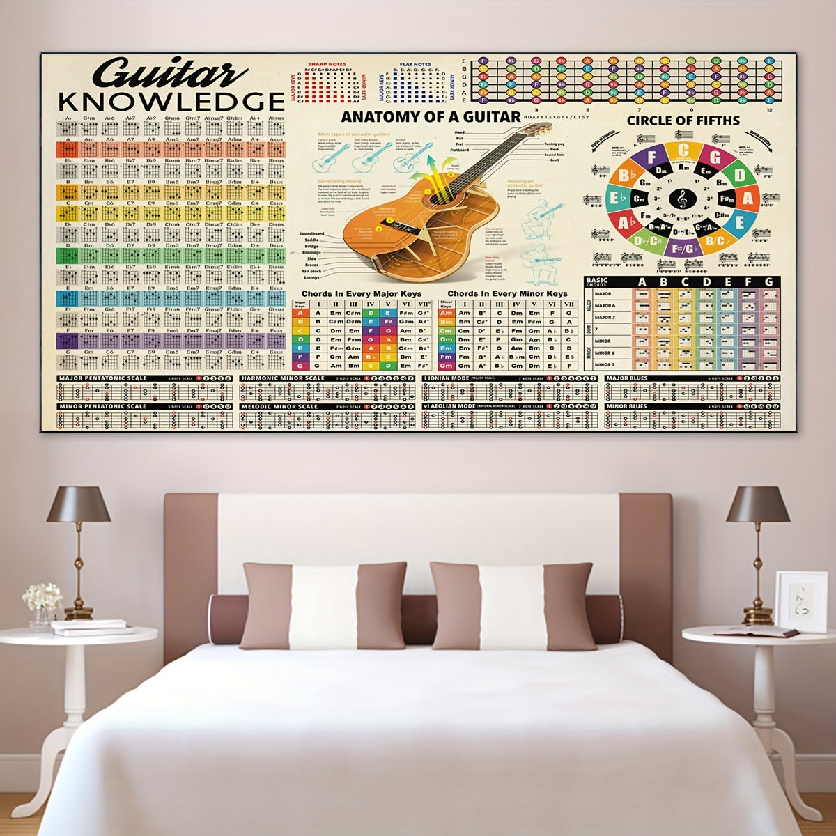 Ideal Gift For Bedroom Living Room Corridor - Modern Art Guitar Wall Art - 1pc Unframed Canvas Poster - Musical Instrument Decor - Wall Art - Wall Decor - Winter Room Decoration