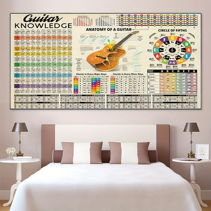 Ideal Gift For Bedroom Living Room Corridor - Modern Art Guitar Wall Art - 1pc Unframed Canvas Poster - Musical Instrument Decor - Wall Art - Wall Decor - Winter Room Decoration