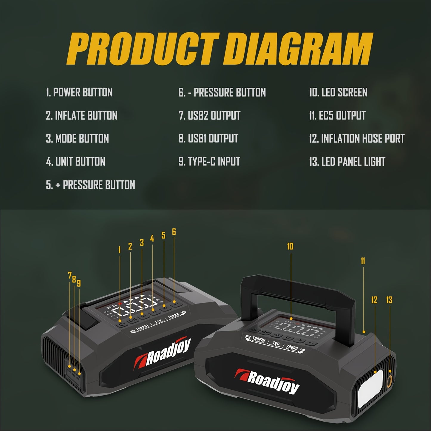 Roadjoy 7000A Peak Portable Jump Starter with Air Compressor, 150PSI Digital Tire Inflator, 12V Car Battery Charger, 2.11gal Gas/Diesel Engine, Fast Charge USB QC18W, LED Emergency Light, Power Bank & Power Station, USB-Power