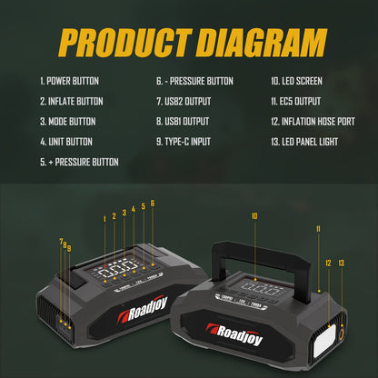 Roadjoy 7000A Peak Portable Jump Starter with Air Compressor, 150PSI Digital Tire Inflator, 12V Car Battery Charger, 2.11gal Gas/Diesel Engine, Fast Charge USB QC18W, LED Emergency Light, Power Bank & Power Station, USB-Power