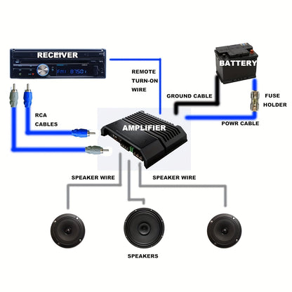 Durable RCA Audio And Power Wiring - Car 10GA Subwoofer Sleeve Wire - Car Power Amplifier Sleeve Wire Wiring - High-performance Copper Material - Thick Core Wire - Suitable for Car Audio And Video Installation - Compatible wi
