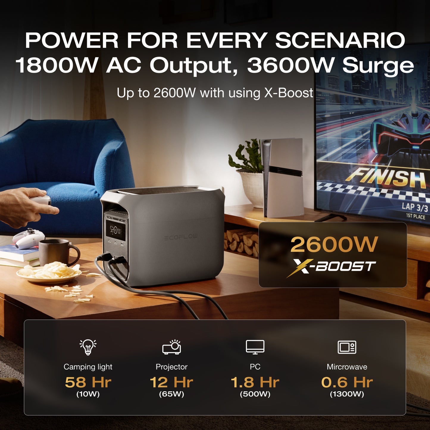 EcoFlow Portable Power Station DELTA 3 Classical (160W Solar Panel SKU Optional), 1024Wh LiFePO4 Battery, 1800W AC Output with X-Boost technology, 1 Hr Fast Charge, Solar Power Bank For Home or Outdoors Use