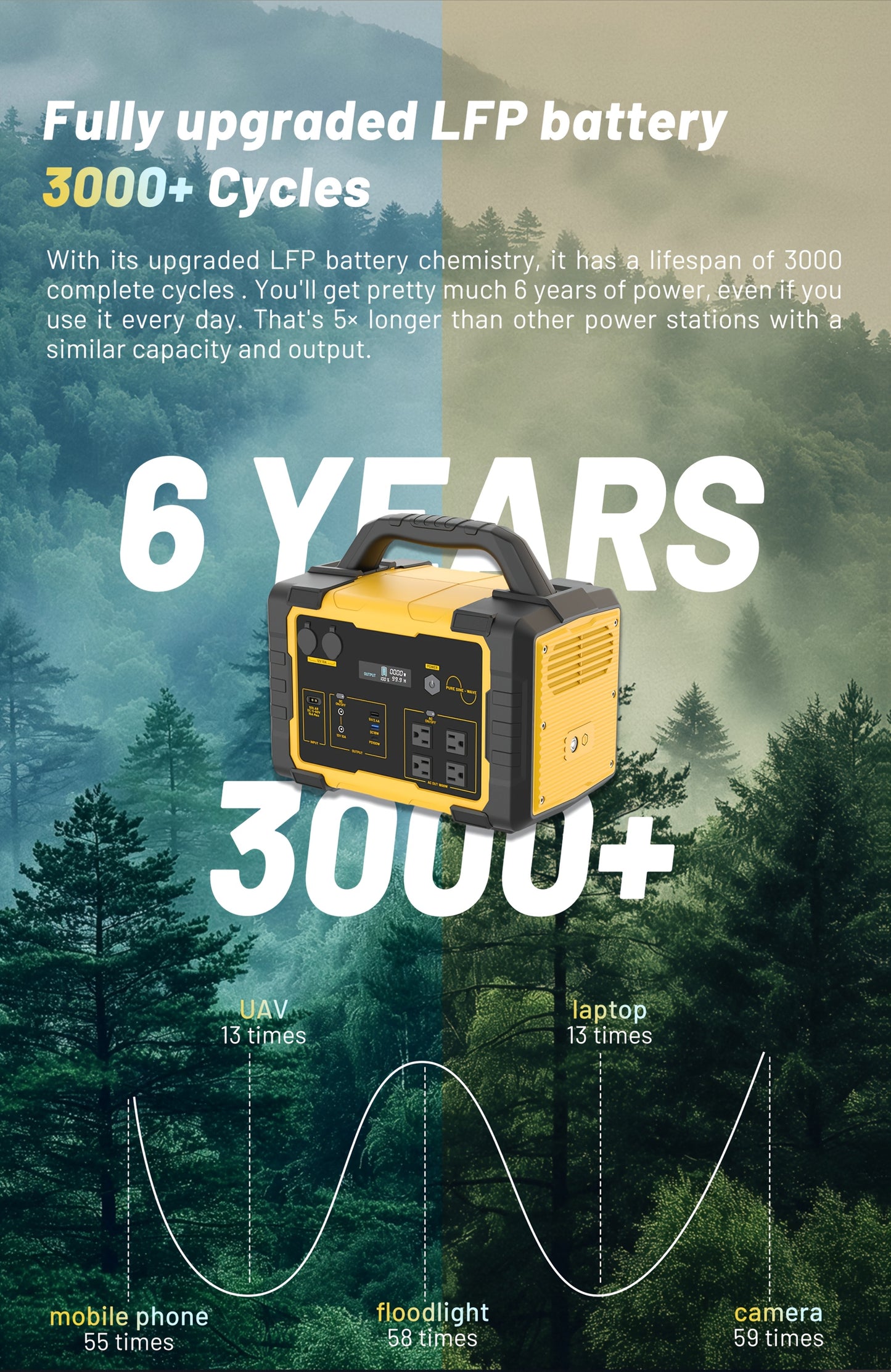 1800W Portable Power Station with 200W Solar Panel, 1024Wh LiFePO4 Battery & 1.2H Fast Charging, UPS Backup, 4 AC Outlets/100W USB-C - Solar Generator for Home, RV, Camping, Off-Grid Power, Lithium-Free Battery (Compatible wi