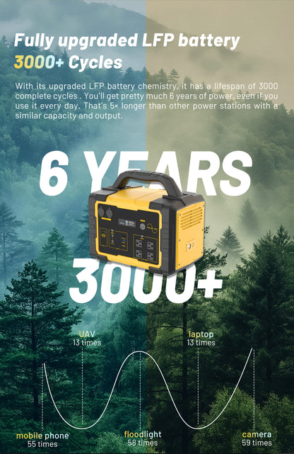 1800W Portable Power Station with 200W Solar Panel, 1024Wh LiFePO4 Battery & 1.2H Fast Charging, UPS Backup, 4 AC Outlets/100W USB-C - Solar Generator for Home, RV, Camping, Off-Grid Power, Lithium-Free Battery (Compatible wi