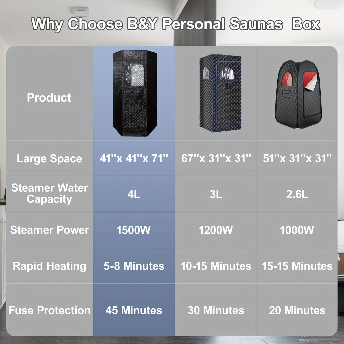 Hexagonal Sauna Room - Portable Sauna Box - Foldable Spa 1.06gal Steamer - Full Size Personal Sauna For Relaxation - Sauna Tent For Home - Remote Control & Folding Chair - 15 Levels