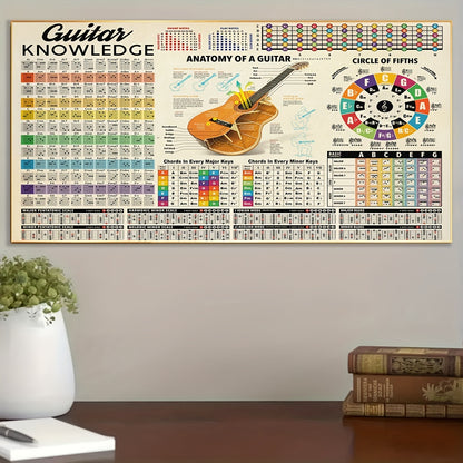 Ideal Gift For Bedroom Living Room Corridor - Modern Art Guitar Wall Art - 1pc Unframed Canvas Poster - Musical Instrument Decor - Wall Art - Wall Decor - Winter Room Decoration