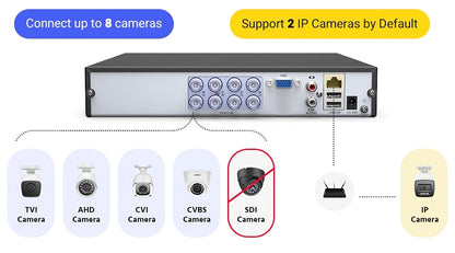 ANNKE 3K Lite 5-in-1 8CH DVR Wired 1080P Video CCTV Security Camera System with Smart AI Human&vehicle Detection, 8pcs 66ft EXIR Night Vision Home Surveillance Cameras 24/7 Around Recording, Real-time Email Alerts, Multi-Devi