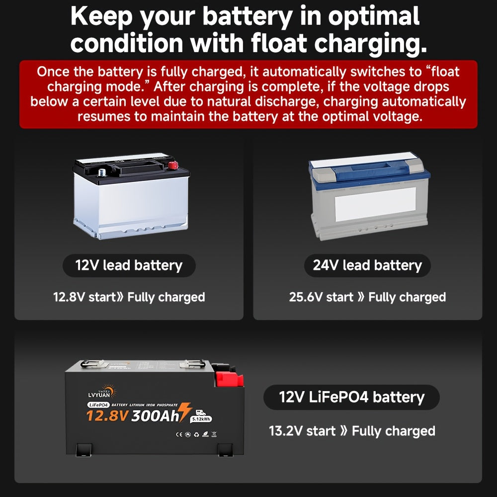 Battery Charger 30A, 12V/24V Lead Acid Smart Battery Charger, 12V LiFePO4 Car Battery Trickle Charger, Automatic Battery Maintainer for Car Motorcycle Lawn Mower Marine Boat Lead Acid Batteries