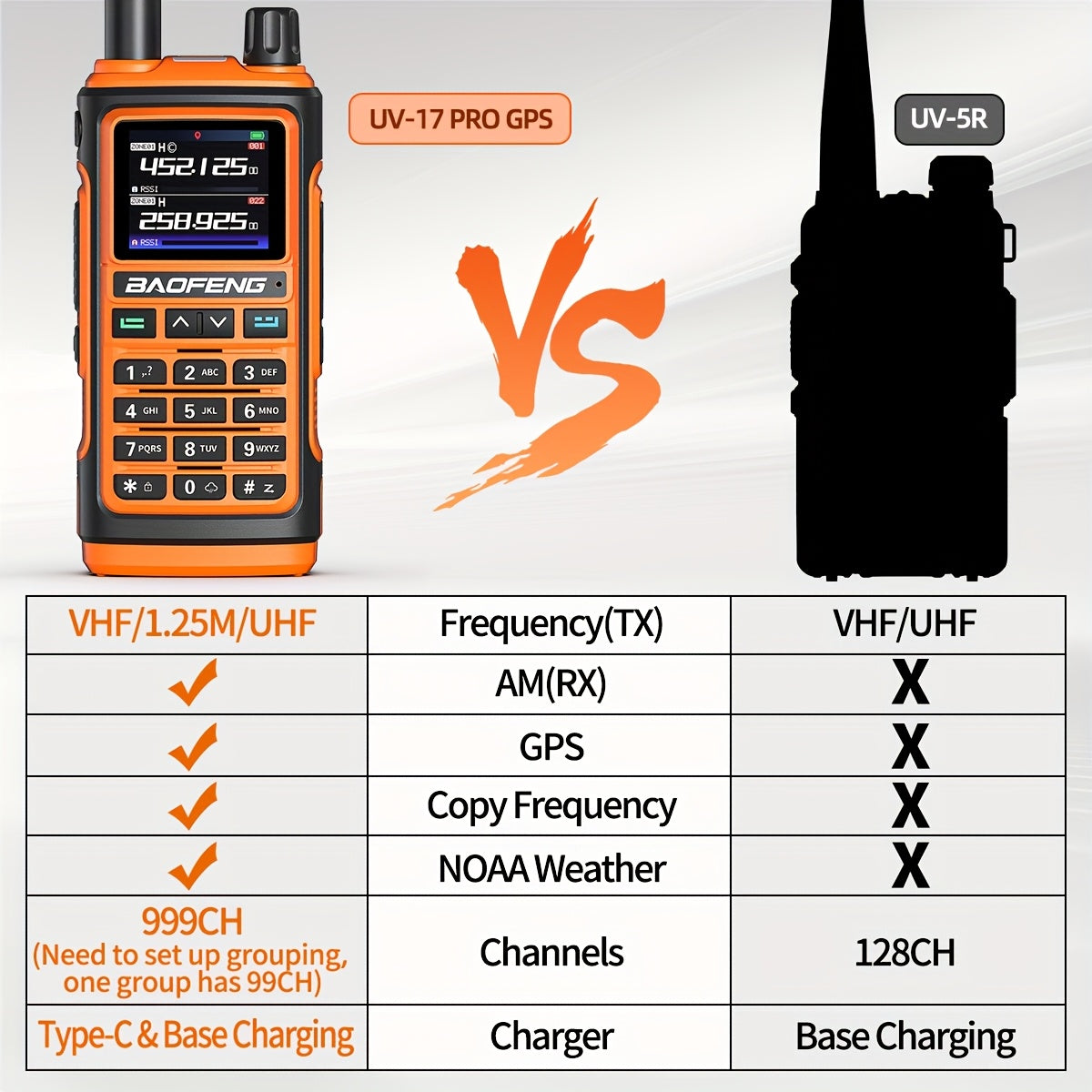 2Pack BAOFENG UV-17 PRO GPS Ham Radio Long Range Handheld Upgraded Of UV-17R Walkie Talkie NOAA Weather Receiver Copy Frequency USB Charging 999 Channels Two Way Radio For Hunting Fishing Gear And Equipment