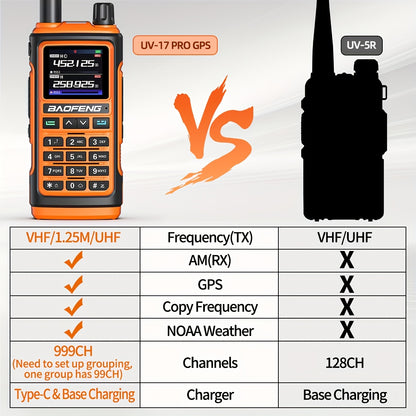 2Pack BAOFENG UV-17 PRO GPS Ham Radio Long Range Handheld Upgraded Of UV-17R Walkie Talkie NOAA Weather Receiver Copy Frequency USB Charging 999 Channels Two Way Radio For Hunting Fishing Gear And Equipment