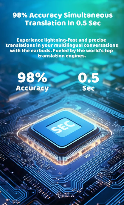 144 Real Time Translation Earphones] New 144 Translation Earphones - Real Time Translation, Suitable for Travel, Business, Work