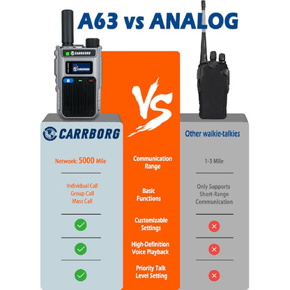 Nationwide Fast Radios Unlimted Range Lifetime Free LTE Walkie Talkies Long Range Two Way Radios Global PoC with SIM Cards(2 Pack), Team Coordination, Longrange Communication, Lightweight Radio, Durable Build, Reliable Commun