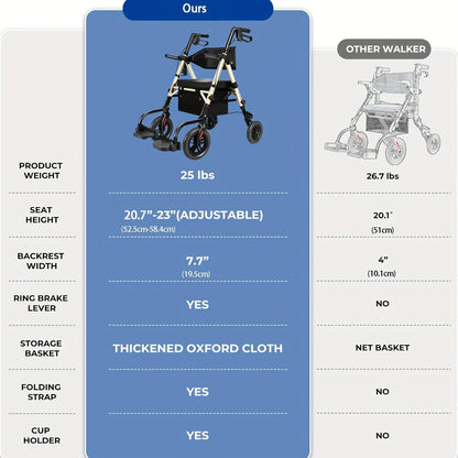 Foldable Rollator Walker with Seat - Heavy-Duty 300 lb Capacity, Lightweight 2-in-1 Mobility Aid with Adjustable Height Seat & Handle, All-Terrain Wheels, Linear Brakes, Ergonomic Backrest & Cushioned Seat - Ideal for Seniors