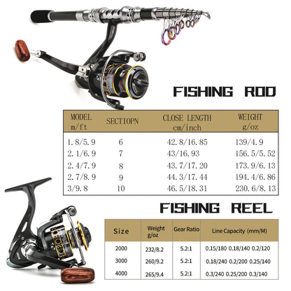 Carbon Fiber Telescopic Fishing Rod and Reel Combo with Spinning Reel - Fast Action Light Power Lightweight Travel-Friendly Freshwater & Saltwater Fishing Kit, Collapsible Design with Carrier Bag, Lures, Hooks, Pliers & Acces