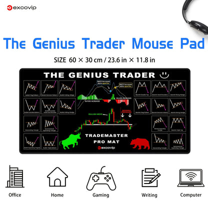 1pc Stock Chart Trading Desk Mat - Large 80x30cm/31.5x11.8inch Stock Market Analysis Chart with Candlestick, Chart Patterns, Moving Averages, RSI, MACD, Bollinger Bands - Non-Slip Rubber Base, Durable Office & Home Workspace
