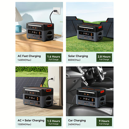 OSCAL Powermax 2400 Portable Power Station with 2pcs 200Watt Solar Panel, 2400W Solar Generator with 6× Longer Lifespan LiFePO4 Batteries, 1872Wh Capacity for Home & Outdoor Camping/RV Use, Portable Generator for Camping, So