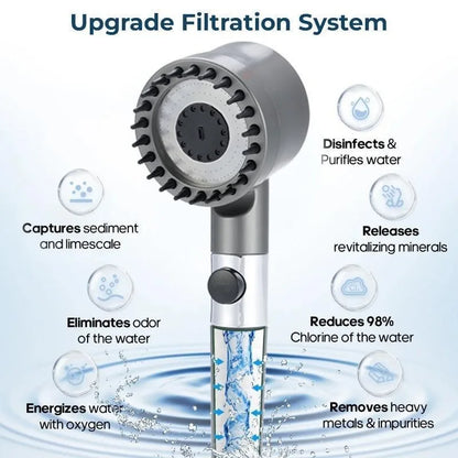 High Pressure Filtered Shower Head with Handheld 3 Spray Modes Anti Clog Nozzles Detachable Hose for Hard Water Bathroom