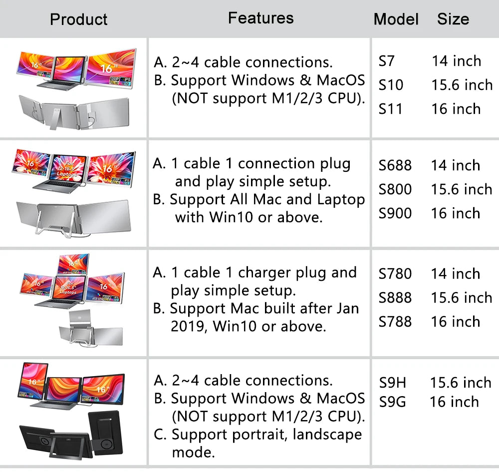 Rospider 15.6 Inch Dual Screen Extender Display FHD IPS Triple Expandable Monitor High Definition for Laptop Productivity